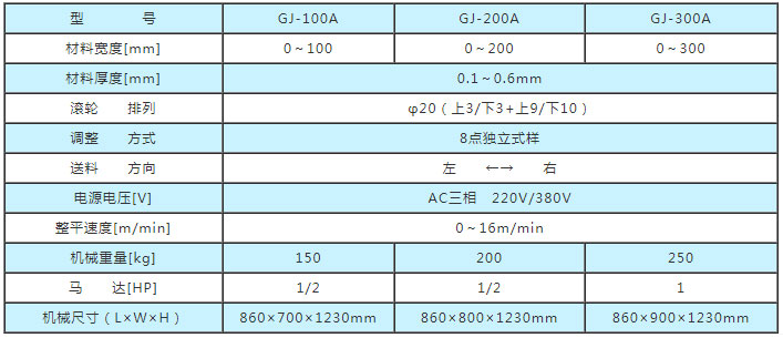 薄板精密整平機參數(shù),薄板材料整平機參數(shù),薄板材料矯正機技術(shù)參數(shù)