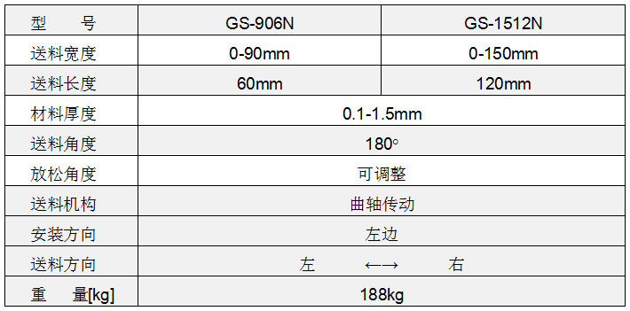 高速夾式送料機(jī)參數(shù),高速送料機(jī)參數(shù),高速?zèng)_床送料機(jī)參數(shù)