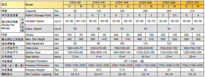半閉式精密沖床參數(shù),半閉式?jīng)_床參數(shù)