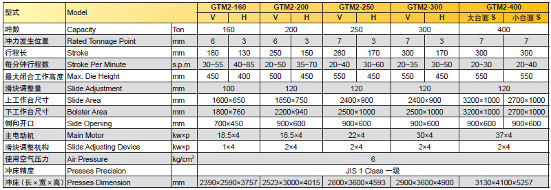 閉式雙曲軸精密沖床參數(shù),閉式精密沖床技術參數(shù)